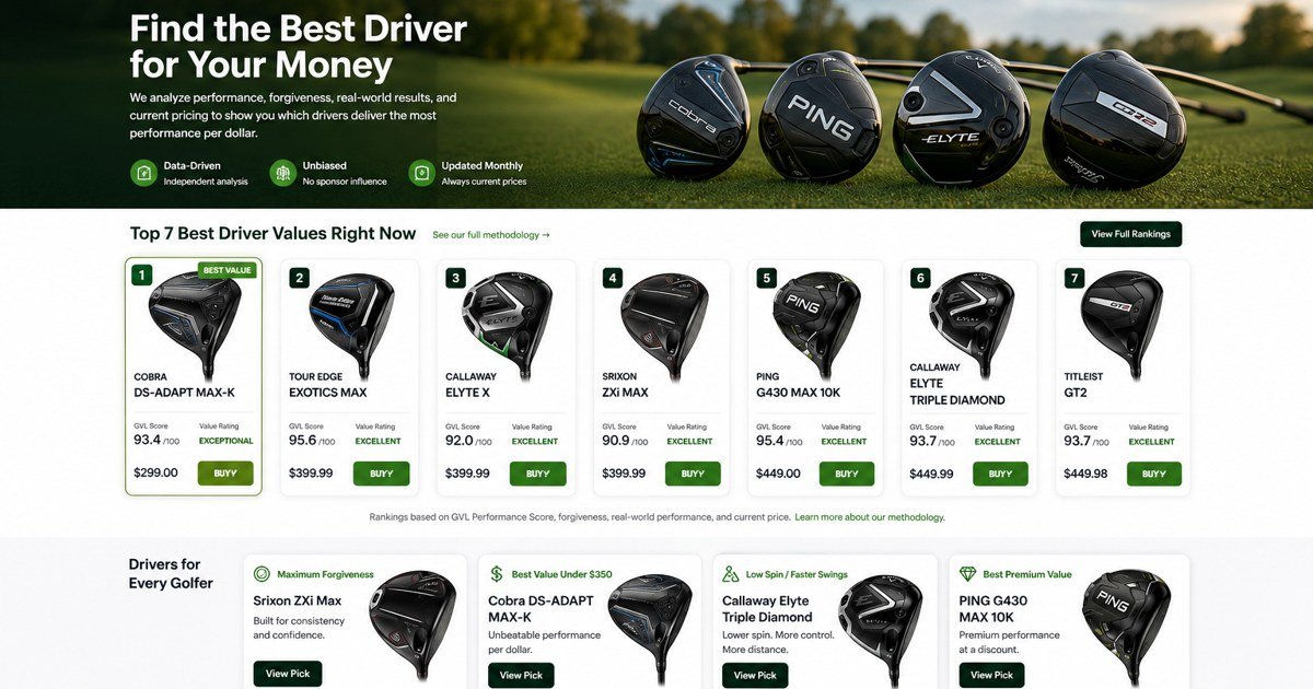 Golf Driver Finder - looking for feedback logo